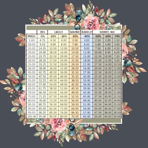 Closet Preview and Shop Policies - Picture 4 of 4